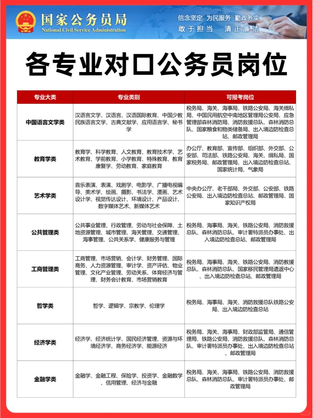 各专业对口公务员岗位