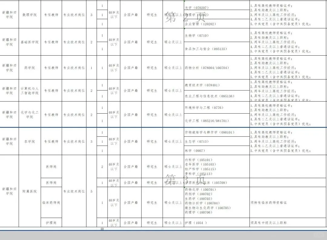 新疆和田学院2025年招聘公告