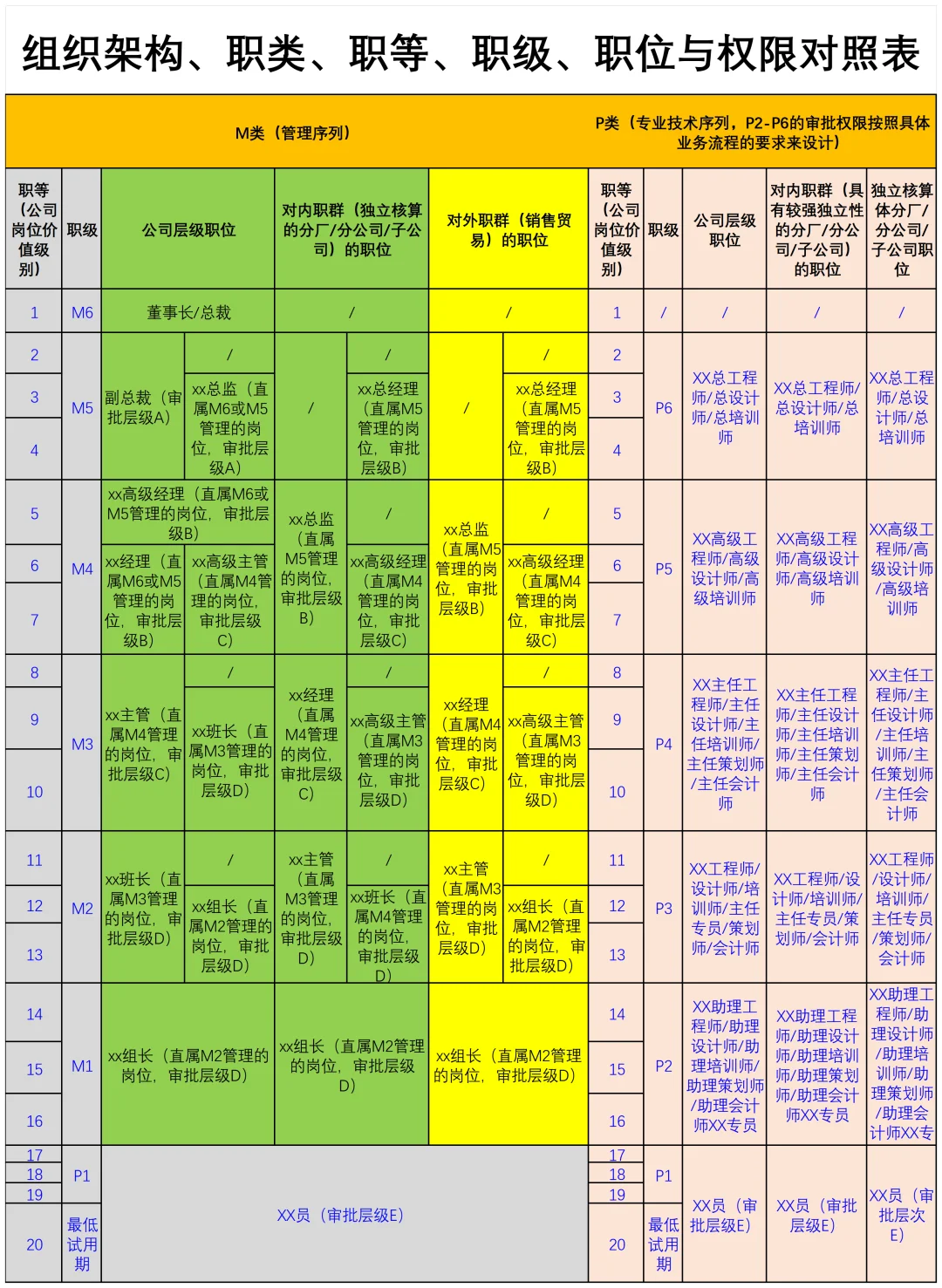岗位序列、职等职级对照设计?终于理清楚