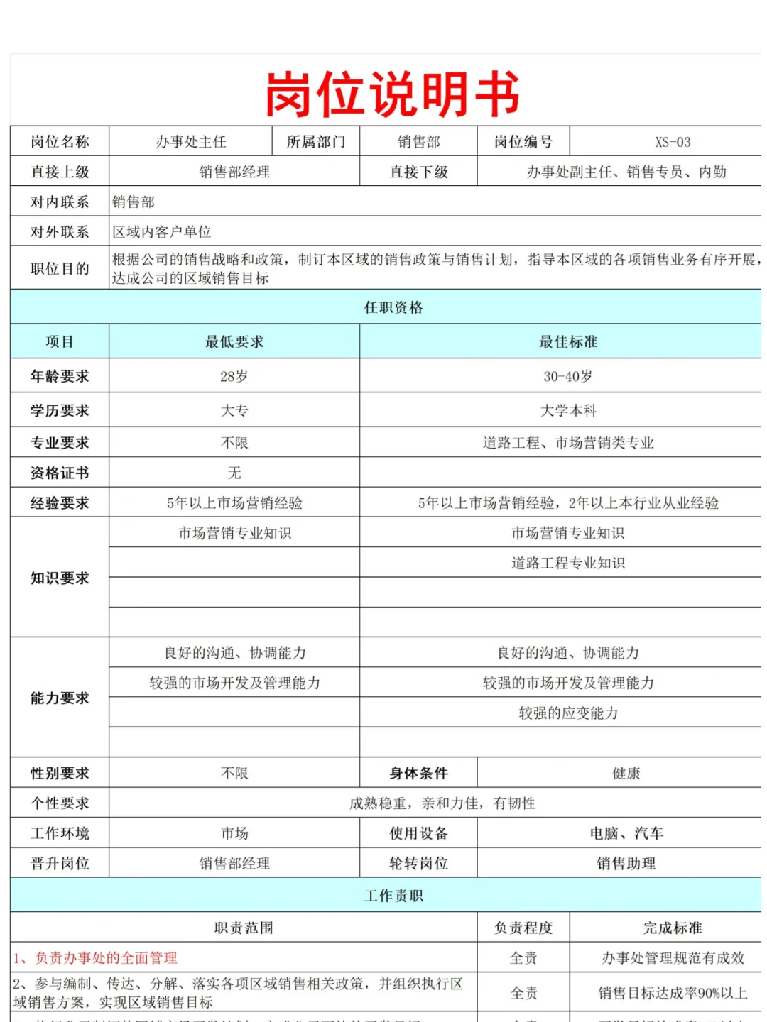 公司岗位设置模板，建议收藏