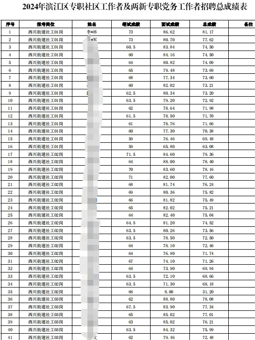 年薪15+万！滨江区社工招聘130人，不限专业