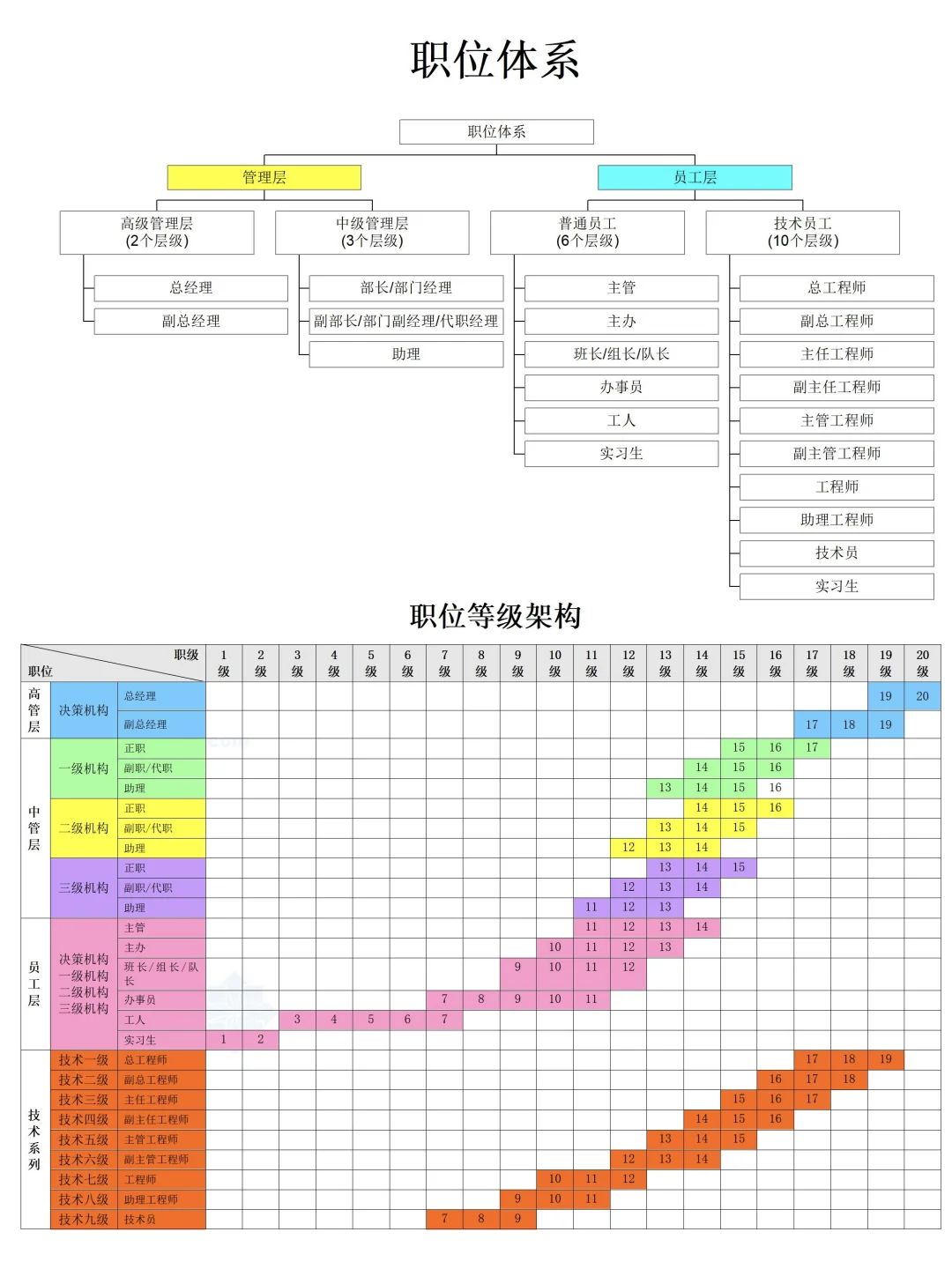岗位序列、职等职级对照设计?终于理清楚
