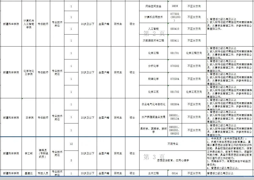 新疆和田学院2025年招聘公告