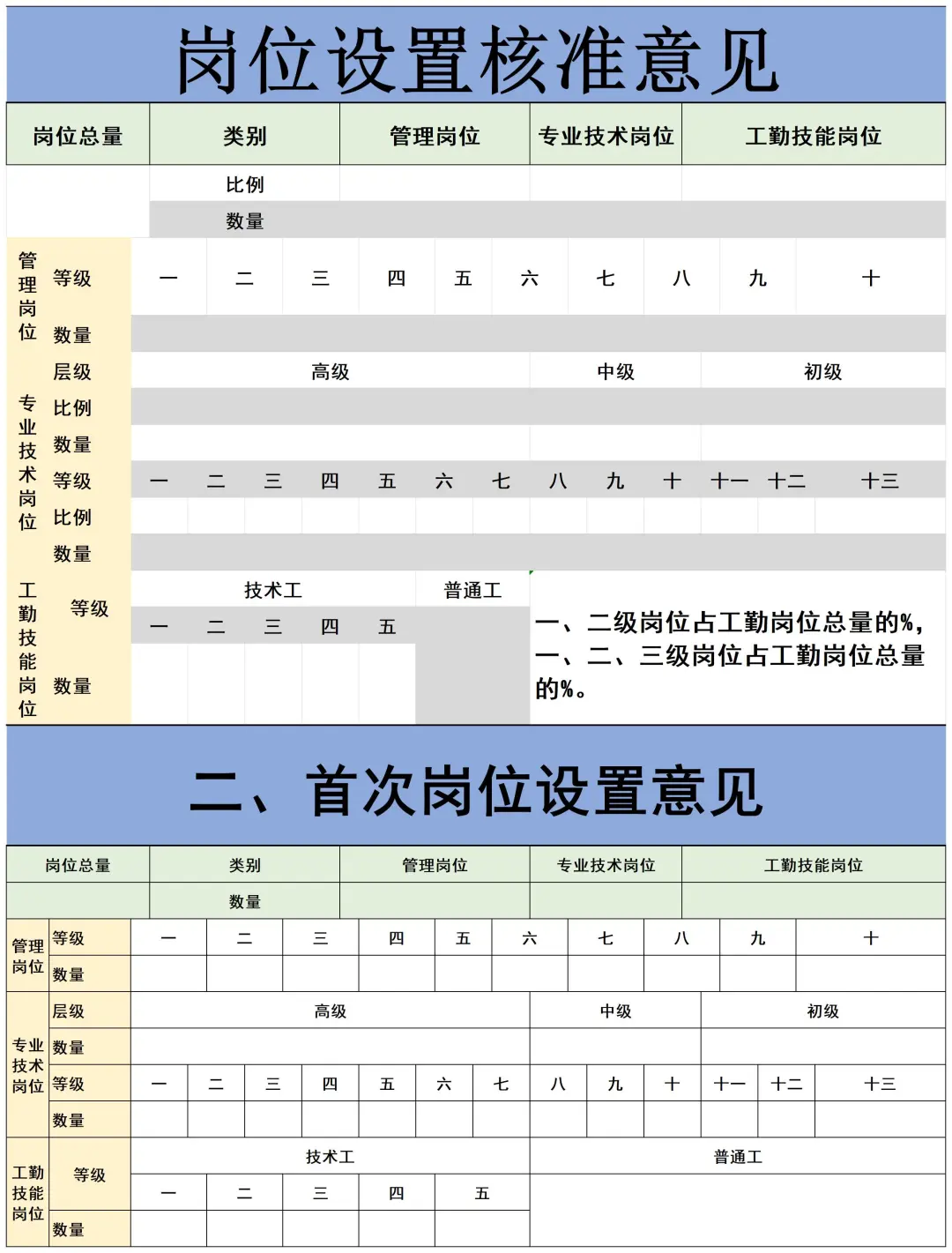 公司岗位设置模板，建议收藏