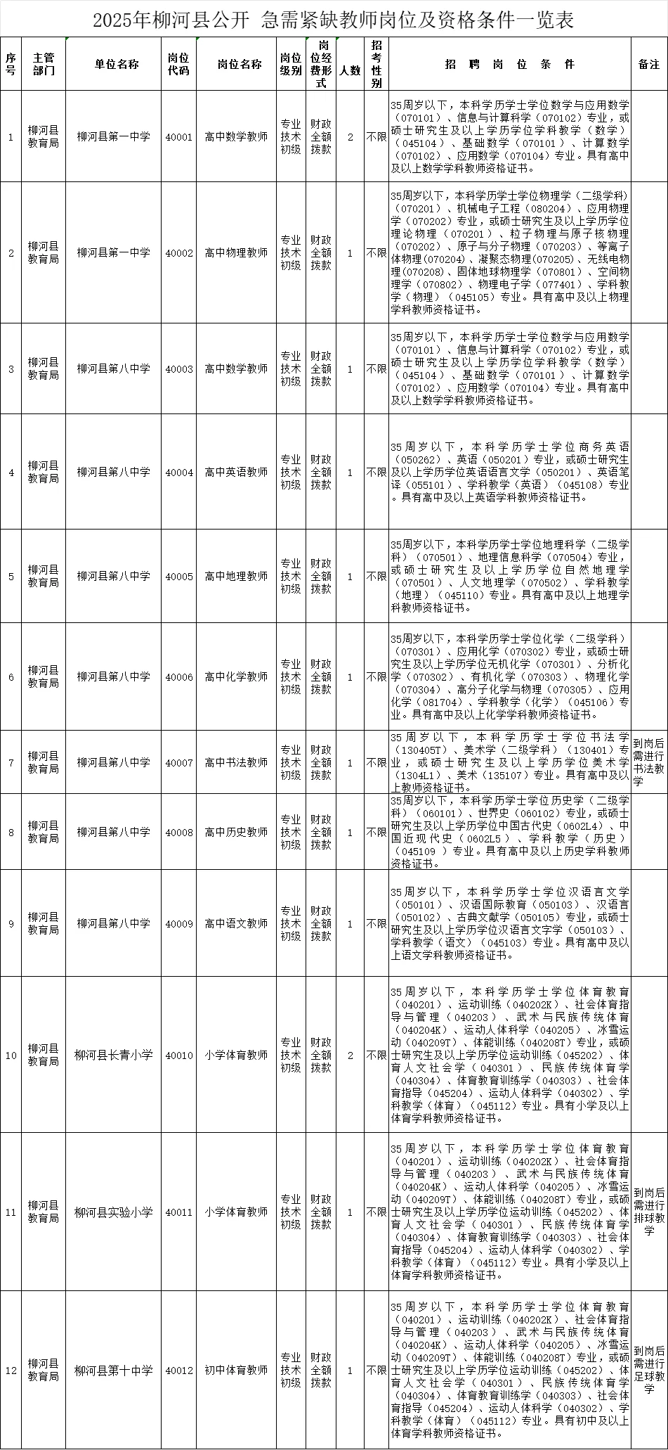 柳河县事业单位教师编zhao14人