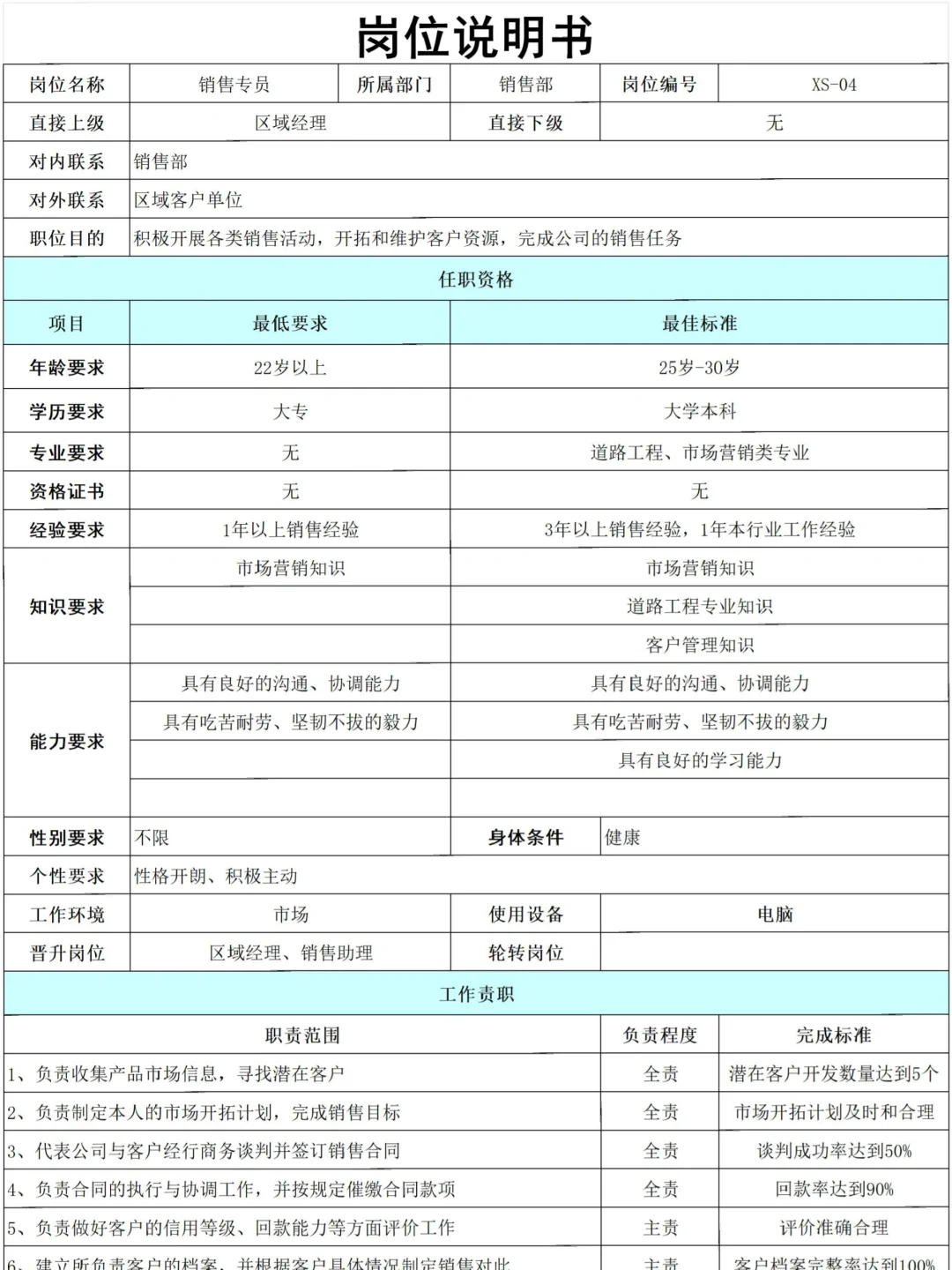 公司岗位设置模板，建议收藏