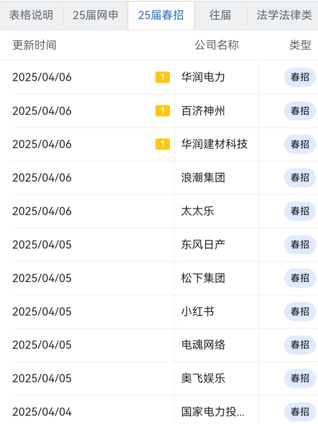 应届生一定要知道的国企—江苏篇