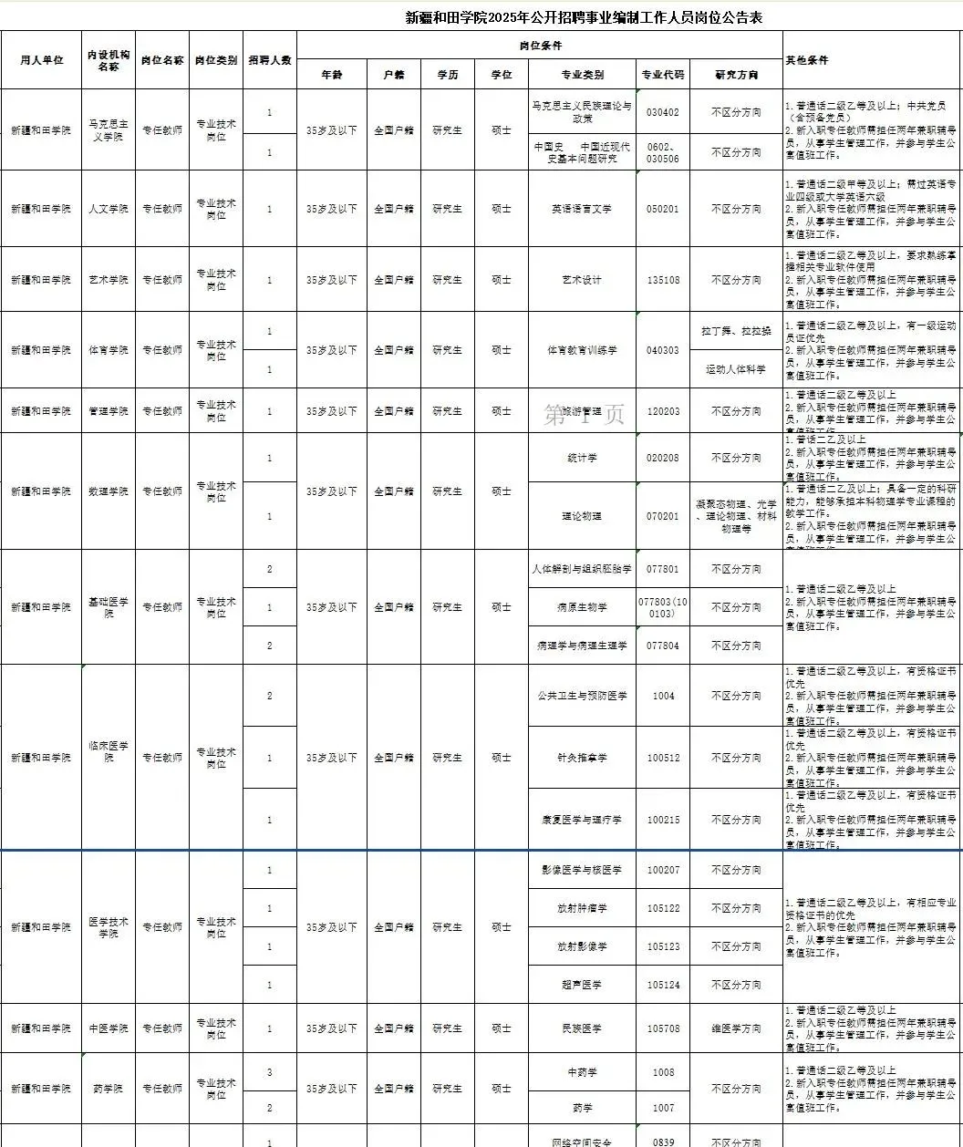 新疆和田学院2025年招聘公告