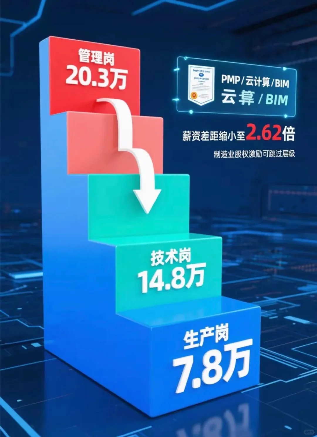 ?2024年平均工资出炉！5个搞钱真相?