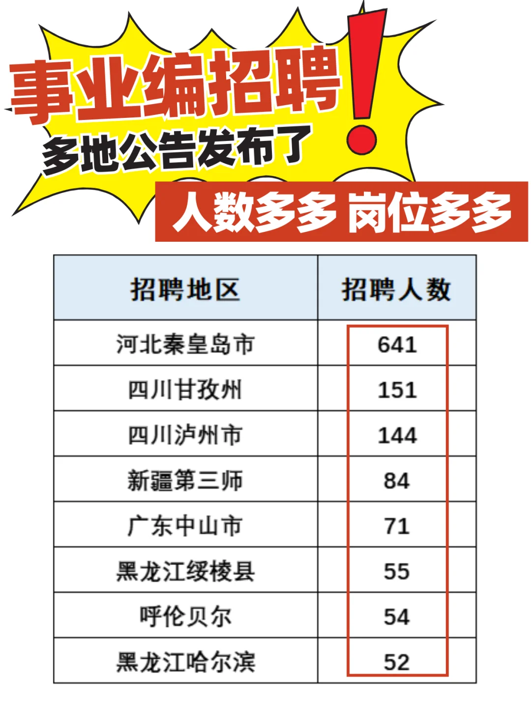 事业编招聘了?多地发布事业单位招聘公告