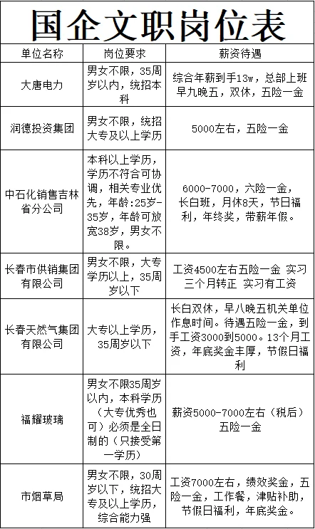 国企文职！！！