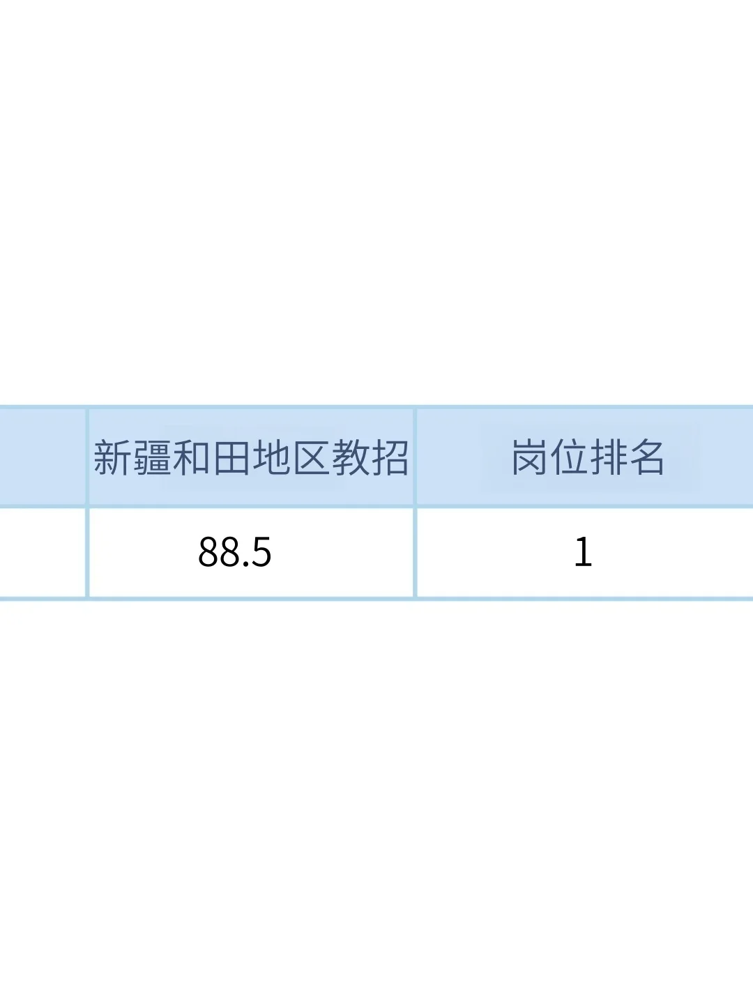 25新疆和田地区教师编，玩呗，反正重复率89%
