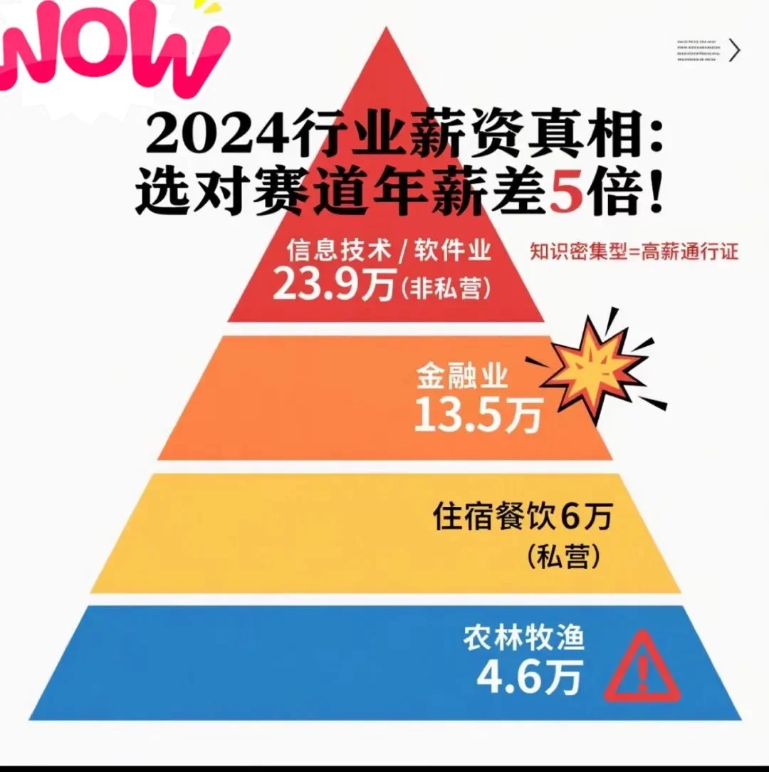 ?2024年平均工资出炉！5个搞钱真相?