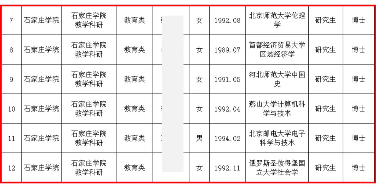 石家庄学院2024博士人才引进，解决配偶工作