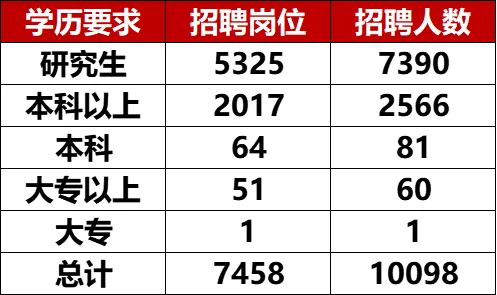 有问题随便问哈！机会多多