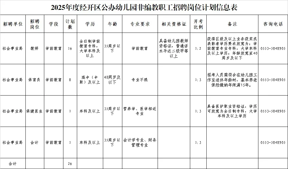 经开区区聘这么快就来了！