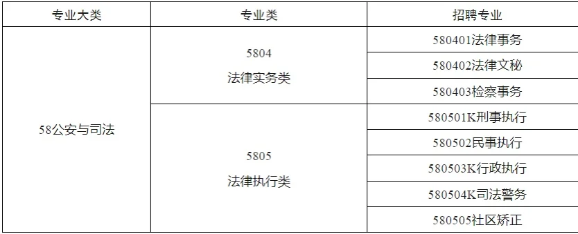 ?47个铁饭碗！河南省检察院书记员招聘来啦