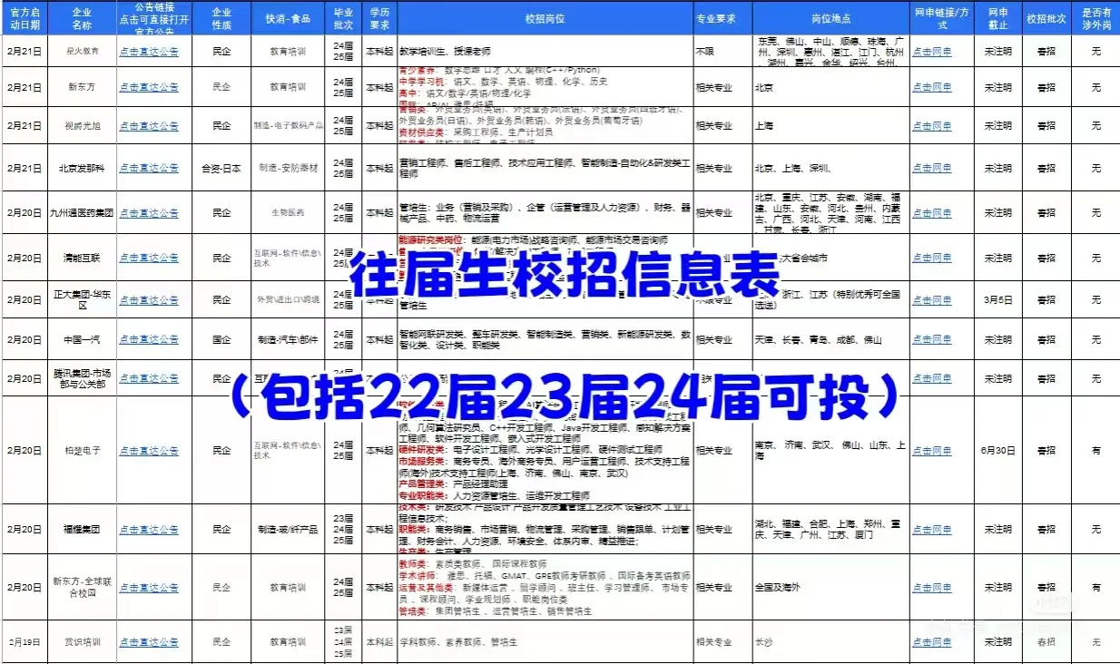 现在，23届24届，还能吃国宴！！
