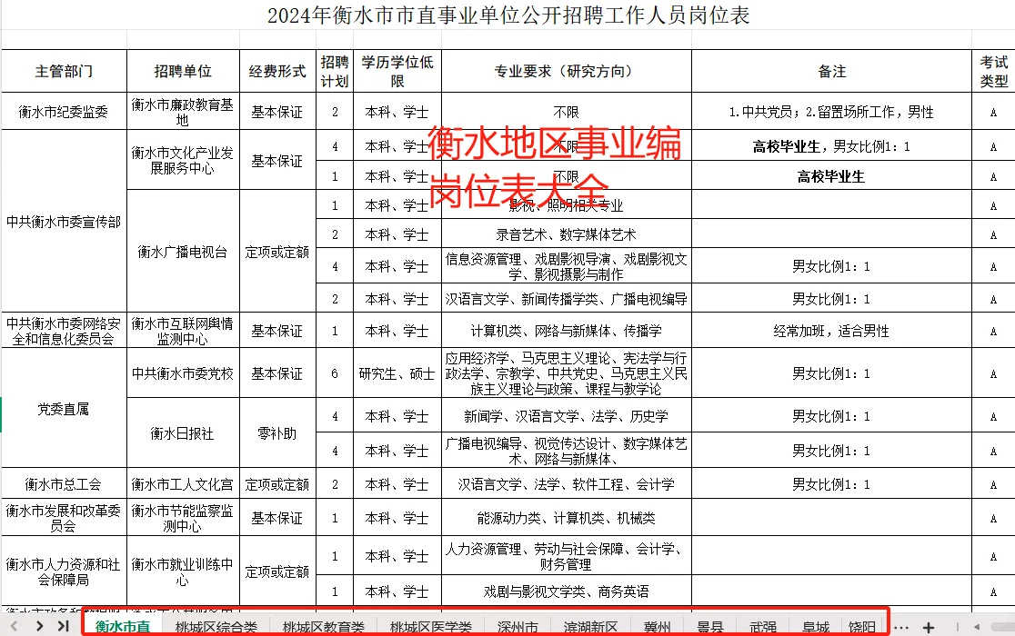 衡水各地区事业编岗位汇总