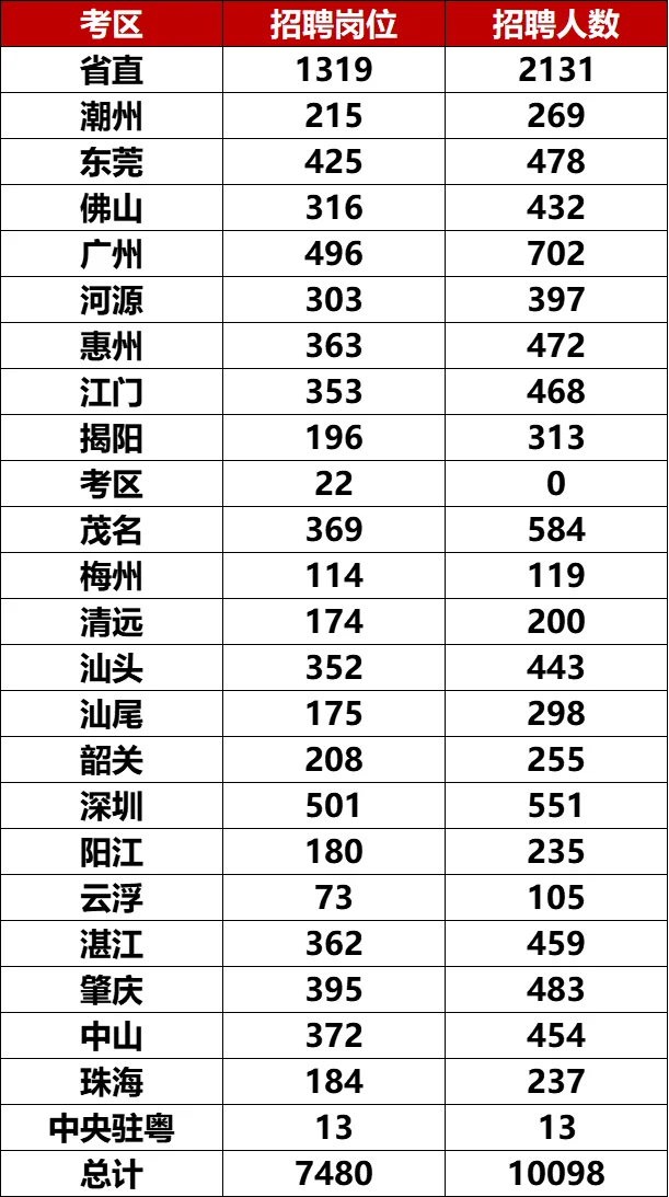 有问题随便问哈！机会多多