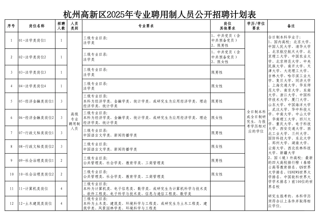 杭州滨江区聘用制招聘83名