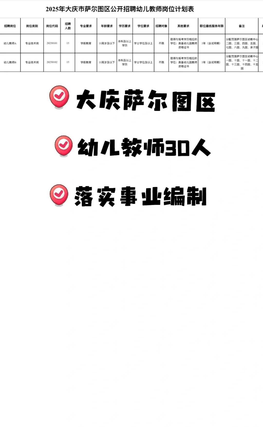 大庆萨尔图区招聘幼儿教师30人