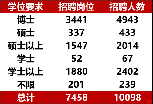 有问题随便问哈！机会多多