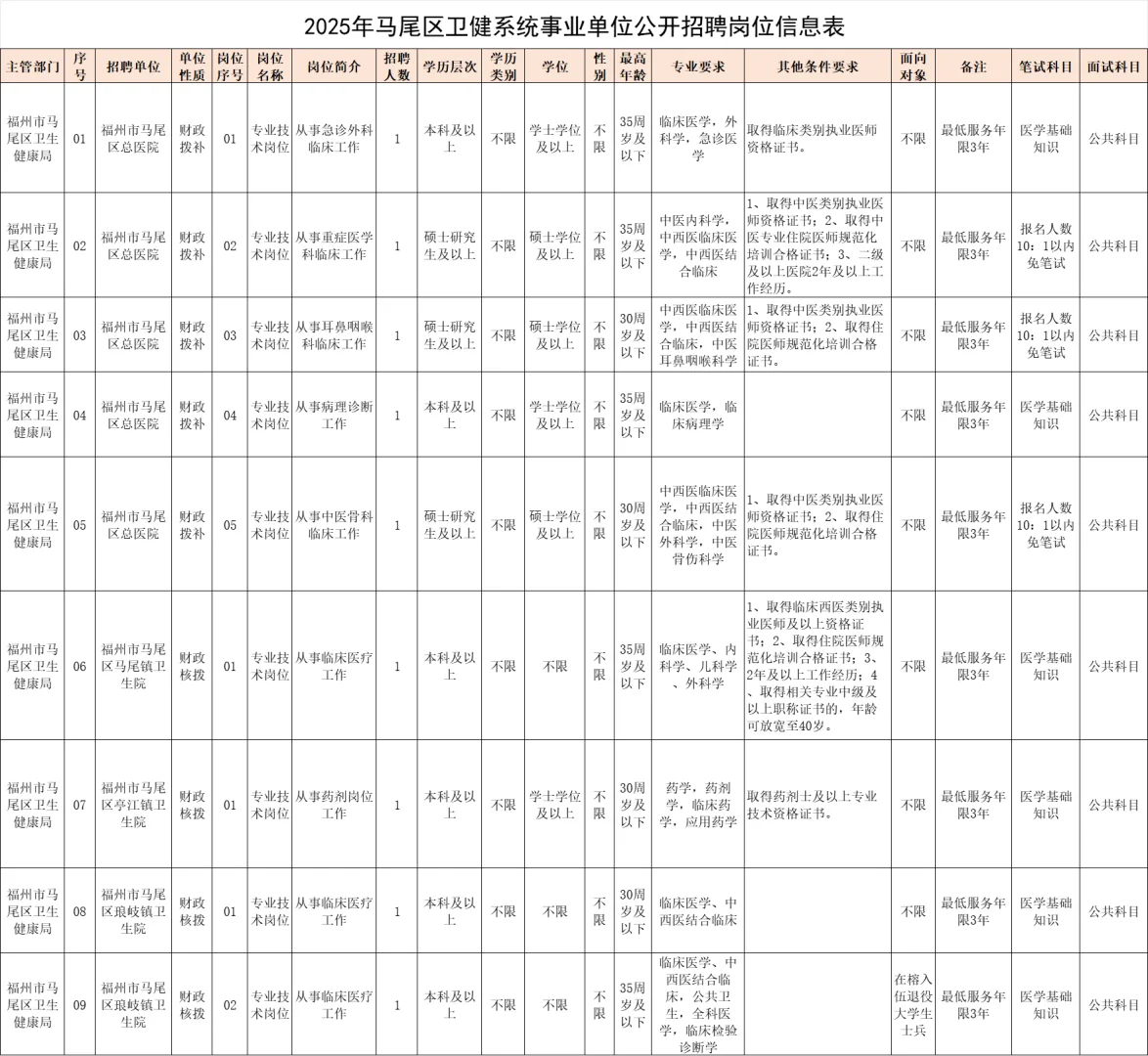 有编制！福州马尾区，4家事业单位招聘9人！