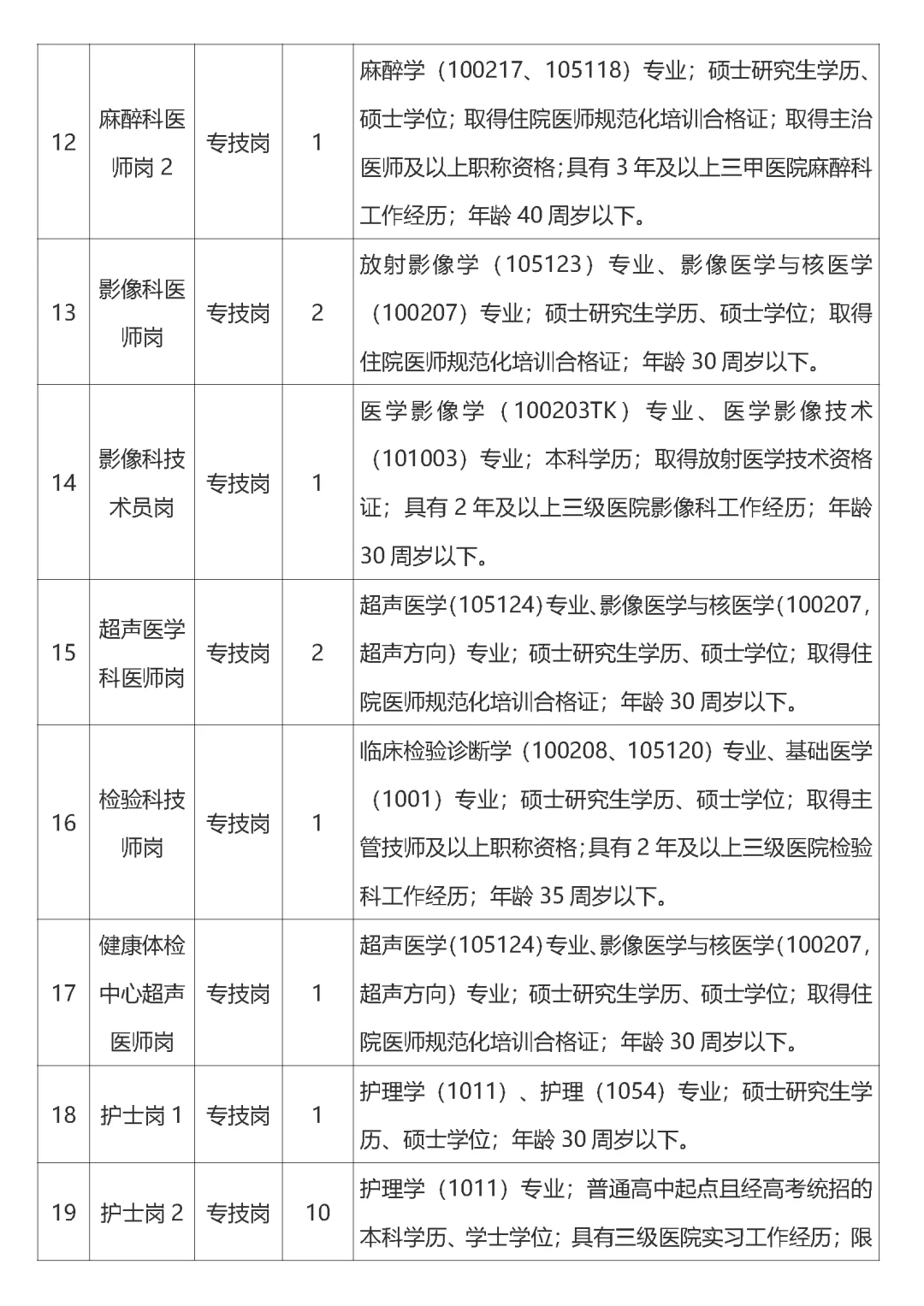 ?【事业单位招聘｜江西热门岗位】?