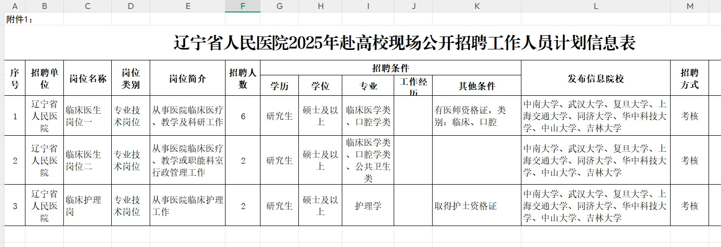 辽宁省人民医院2025校园公开招聘高层次10人