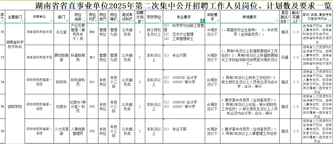 5.21-27湖南省直事业单位聘97名