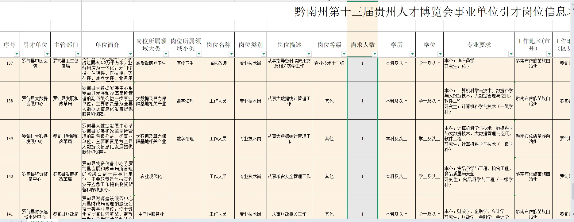 ?本科可报，部分没有资格条件限制