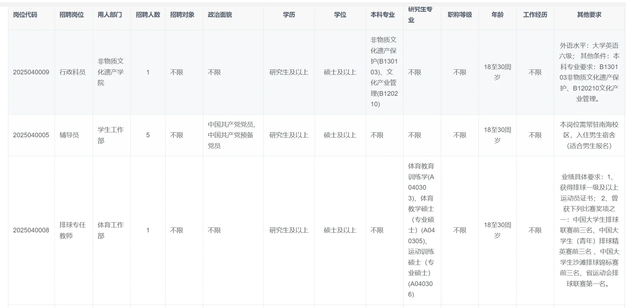 广东轻工职业技术大学公开招聘工作人员
