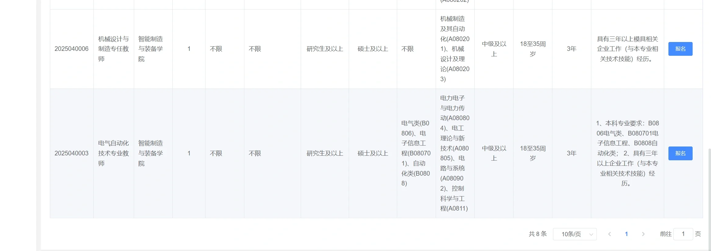 广东轻工职业技术大学公开招聘工作人员
