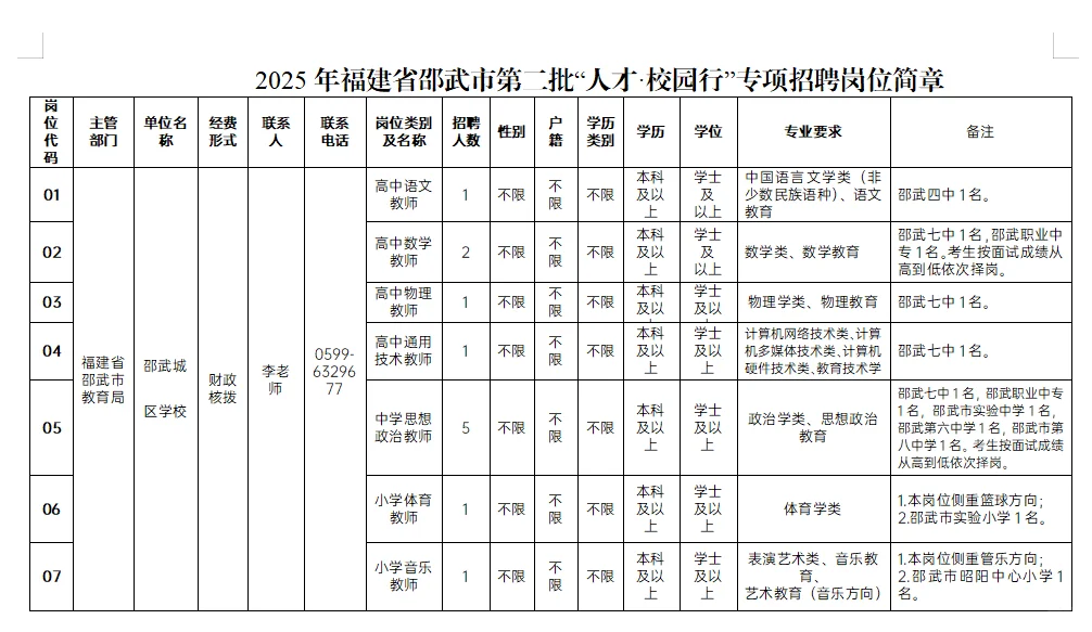 福建南平邵武市招教师12名