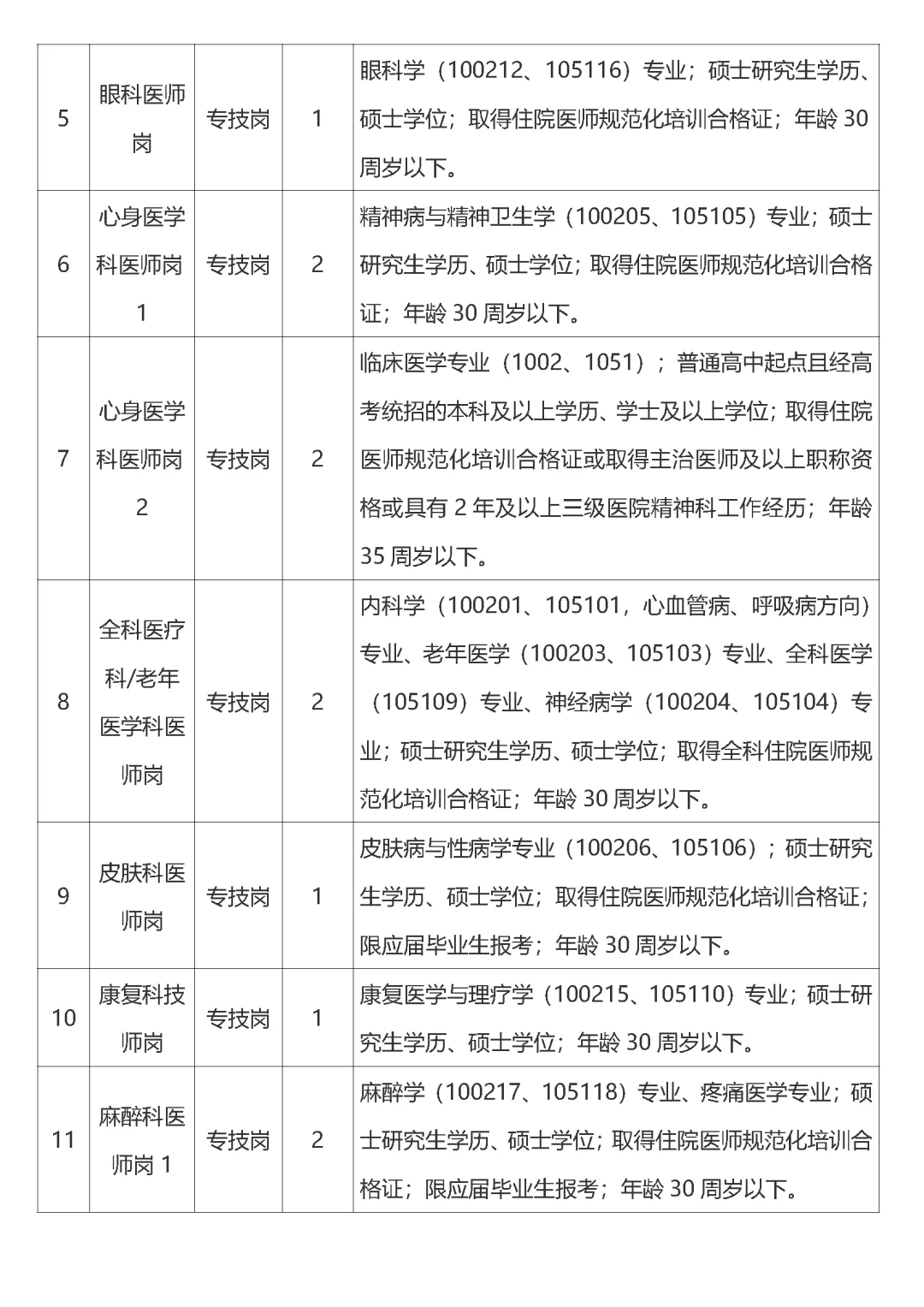 ?【事业单位招聘｜江西热门岗位】?
