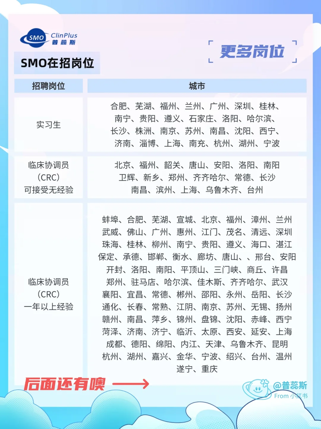 普蕊斯5月招聘信息，看这里！