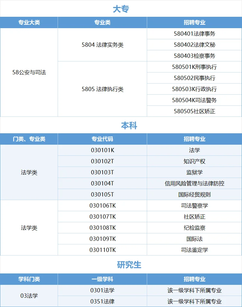 〖河南省〗检察院书记员公告！！