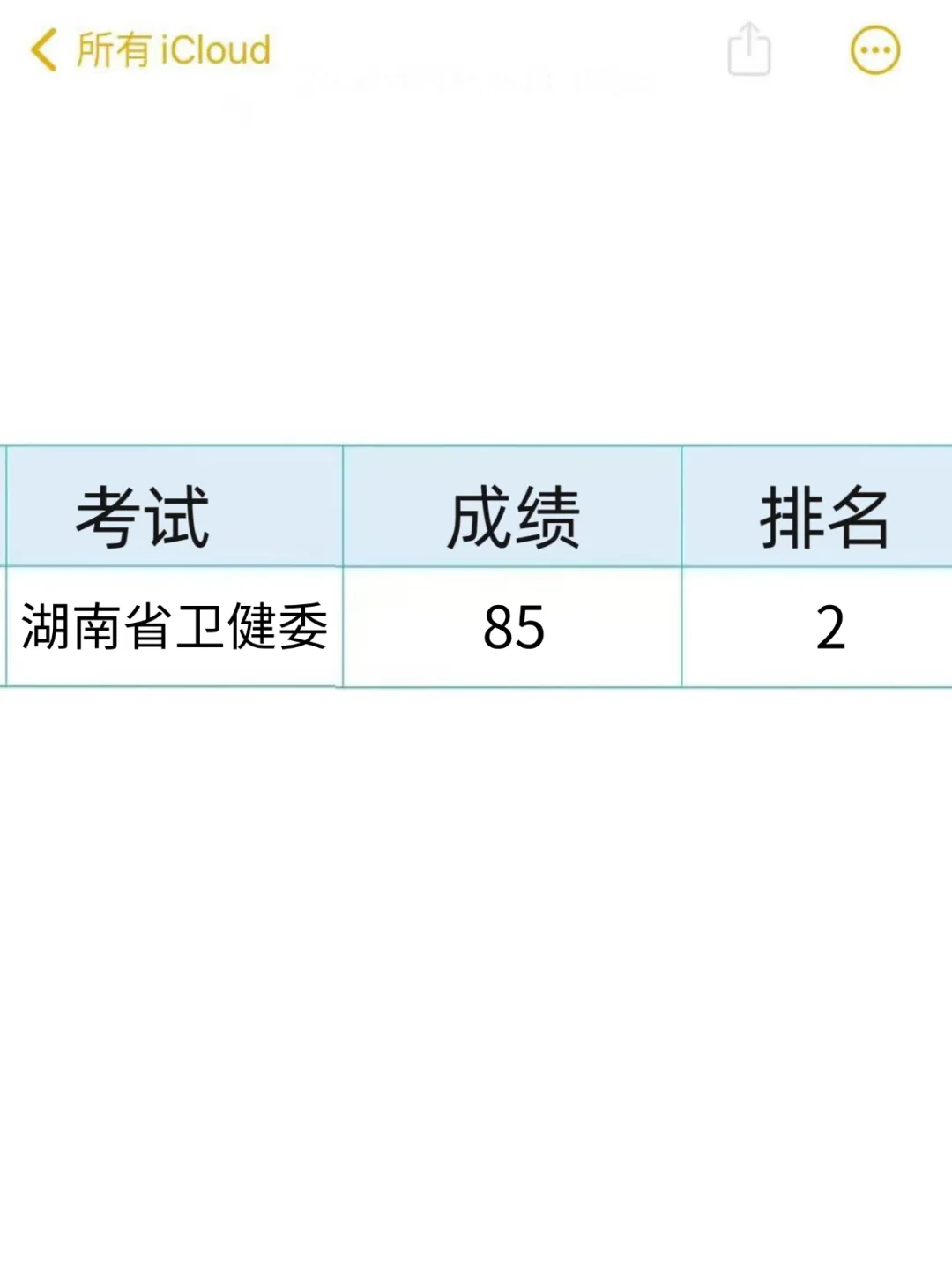 湖南省卫健委考试，大概率从这出熬夜背！