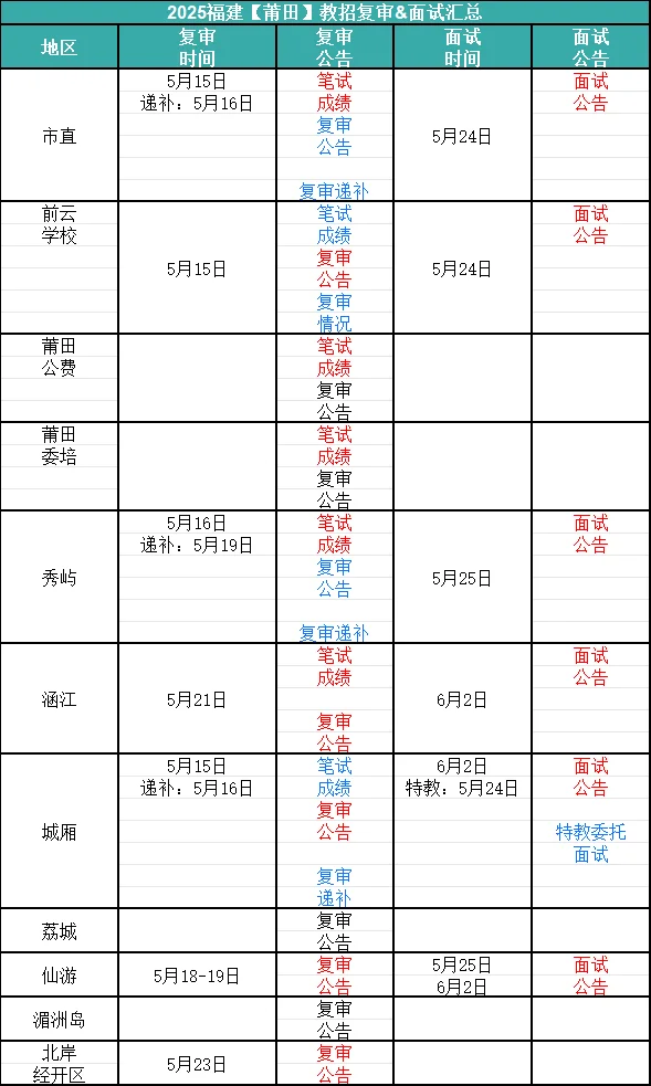 25福建教招复审面试公告（5.16）
