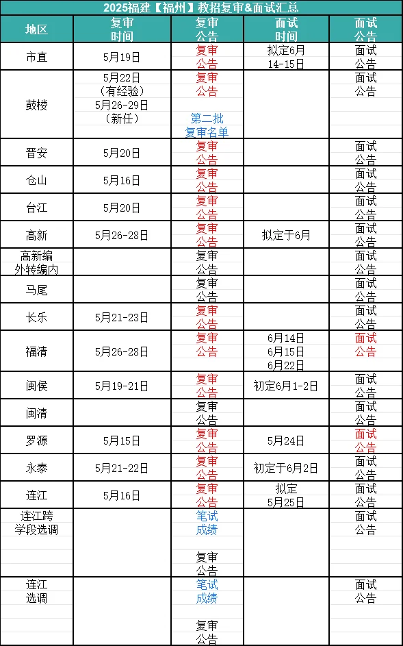 25福建教招复审面试公告（5.16）