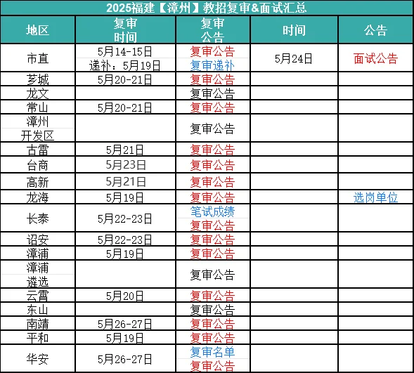 25福建教招复审面试公告（5.16）