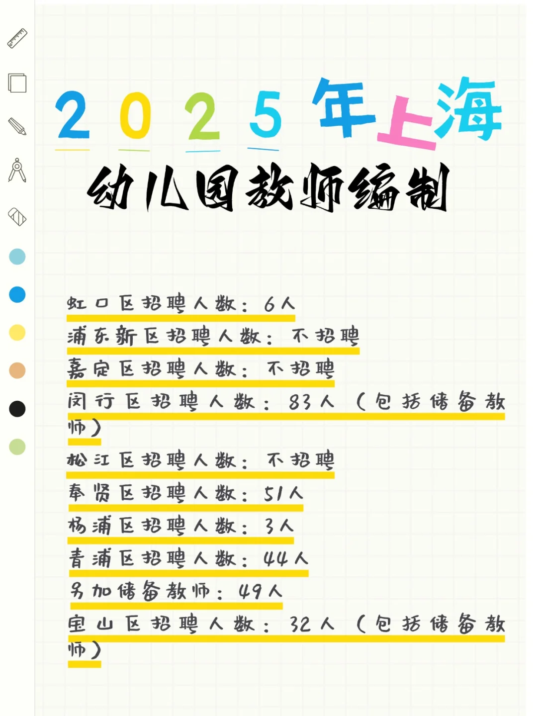 哪些区有2025年幼儿园招聘？快看！