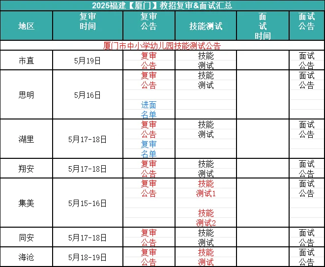 25福建教招复审面试公告（5.16）
