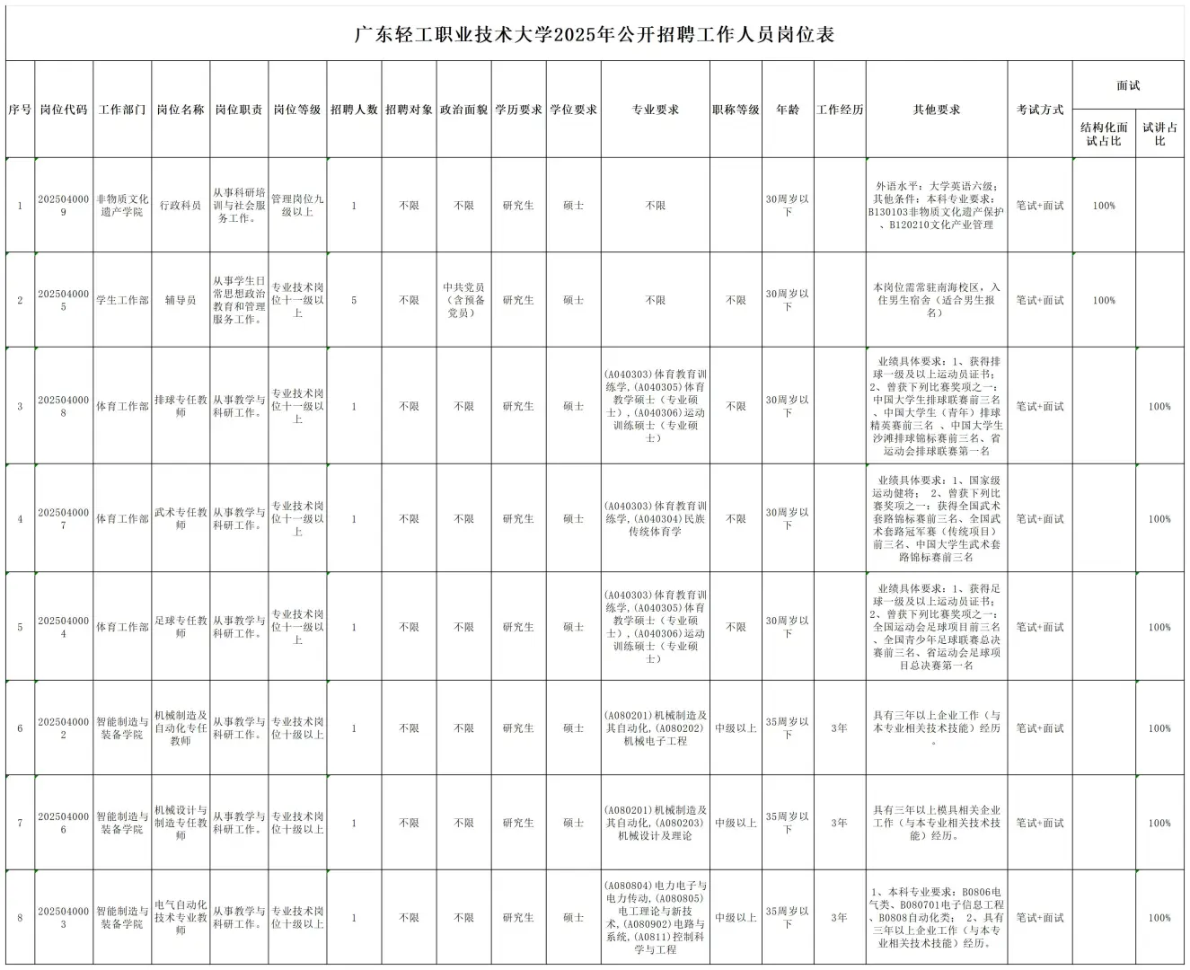正式编制！广东轻工职业技术大学招聘12人