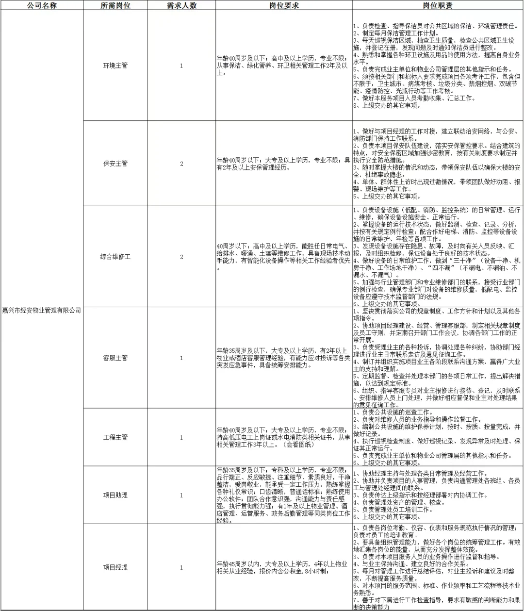 5月7日嘉兴招聘