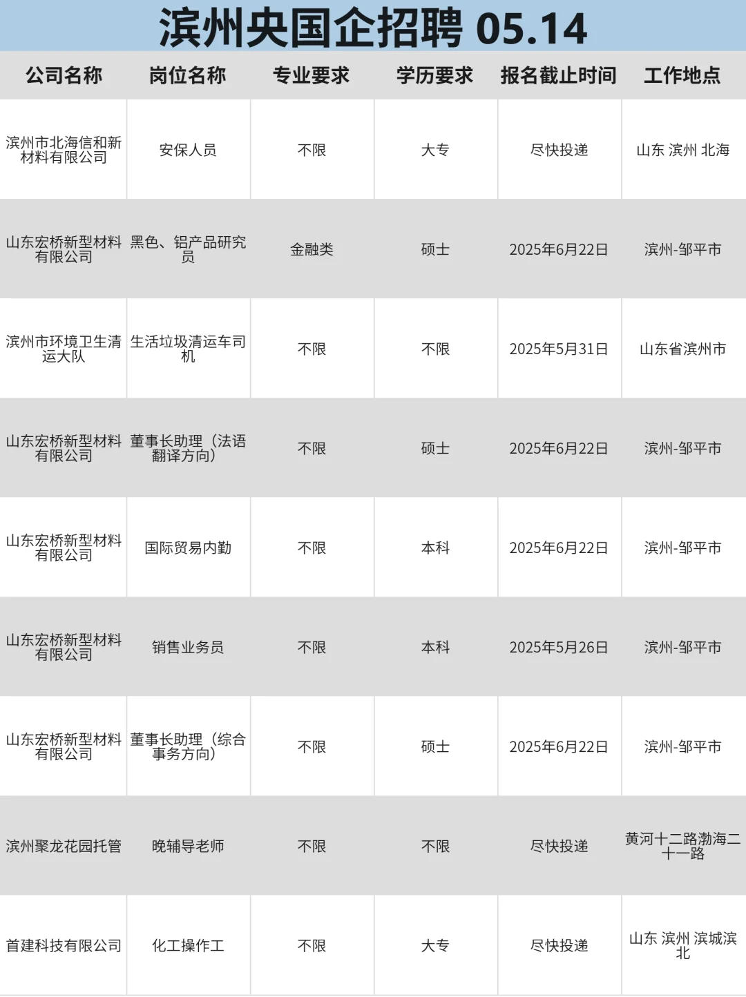 5月14|滨州央国企春招末班车！抓紧投吧！
