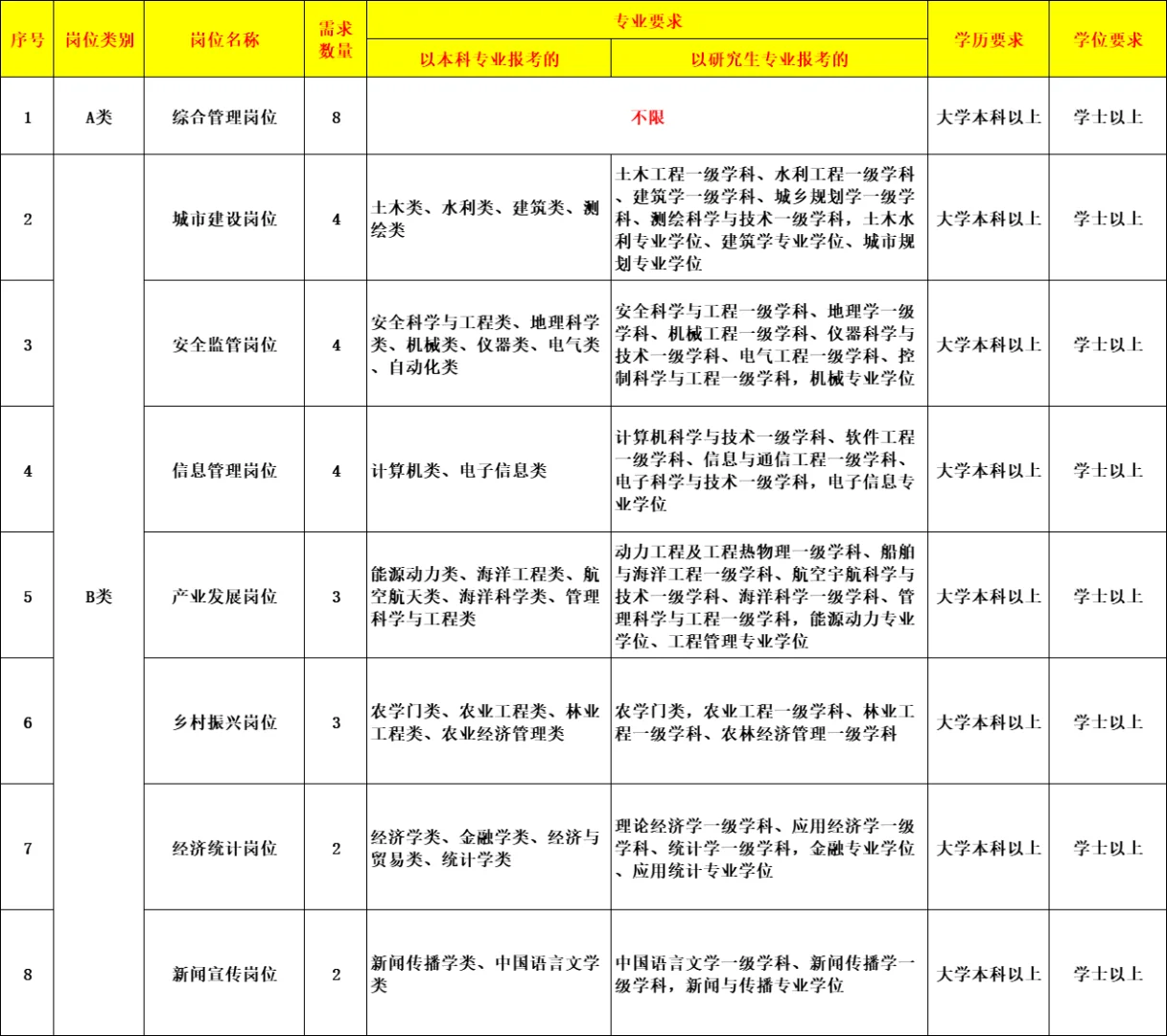 山东人才引进再出30人！本科起！?不限专业