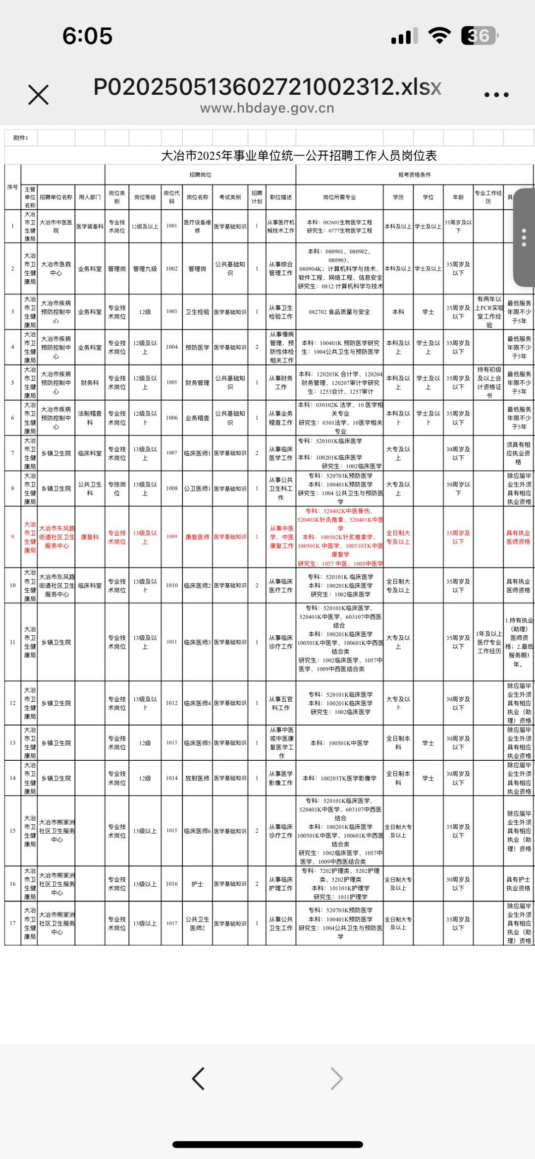 ??提醒参加大治市卫生健康局招聘的人
