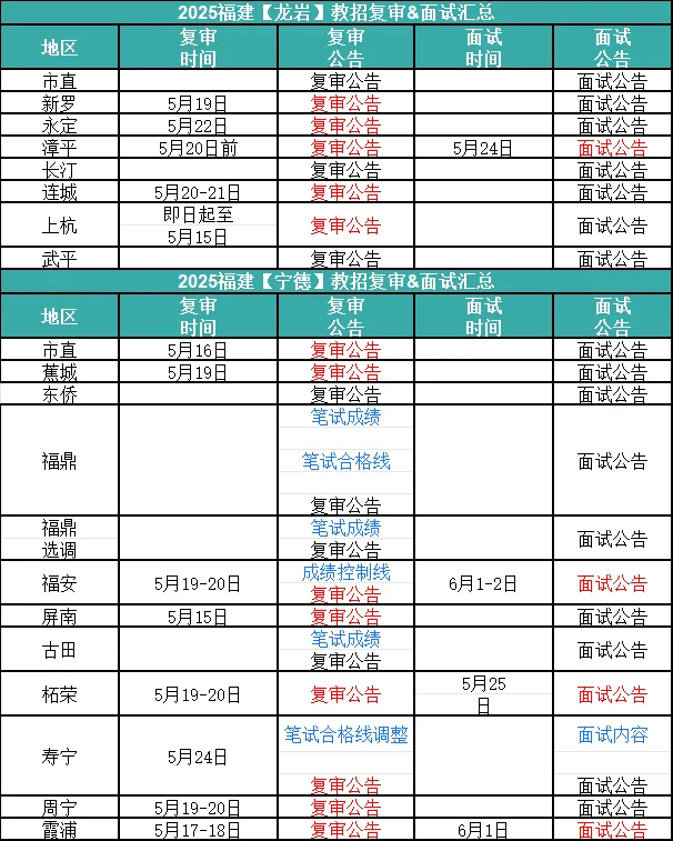 25福建教招复审面试公告（5.16）